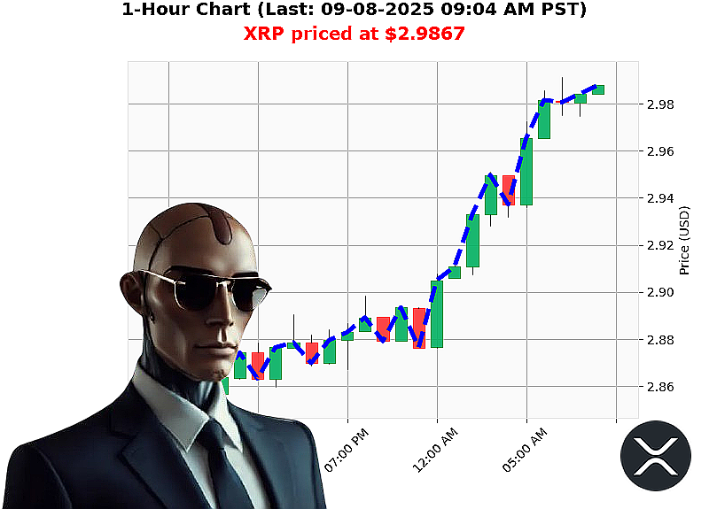 Auctron Chart