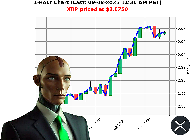 Auctron Chart