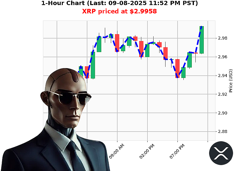 Auctron Chart