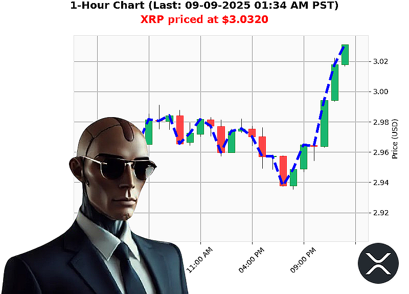 Auctron Chart