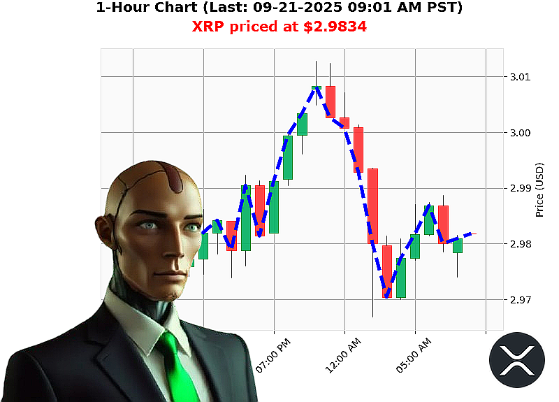 Auctron Chart