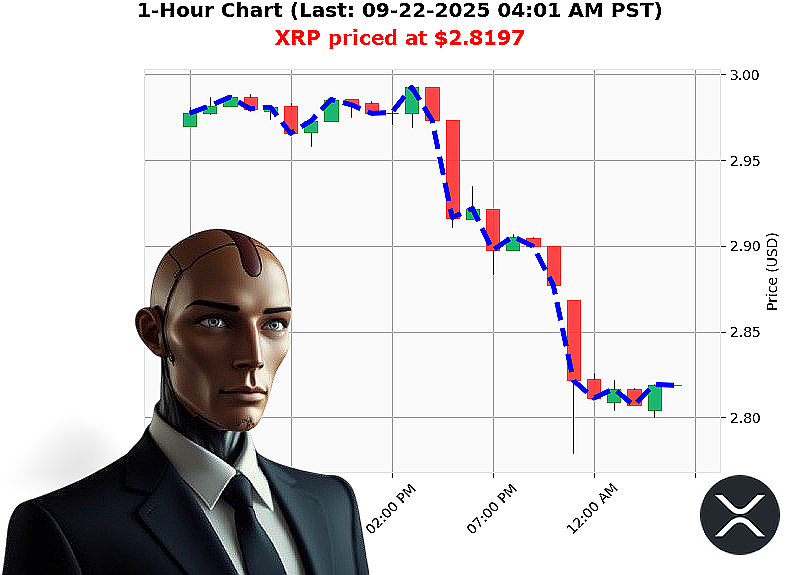 Auctron Chart