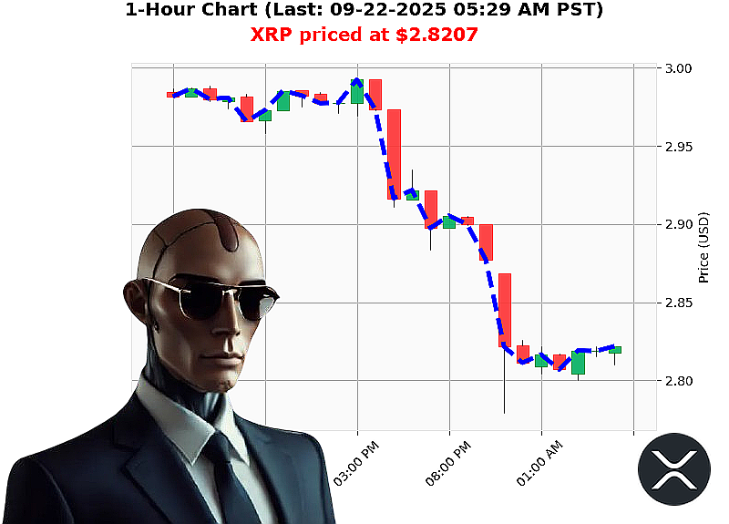 Auctron Chart