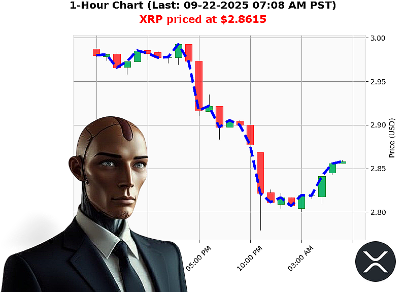 Auctron Chart