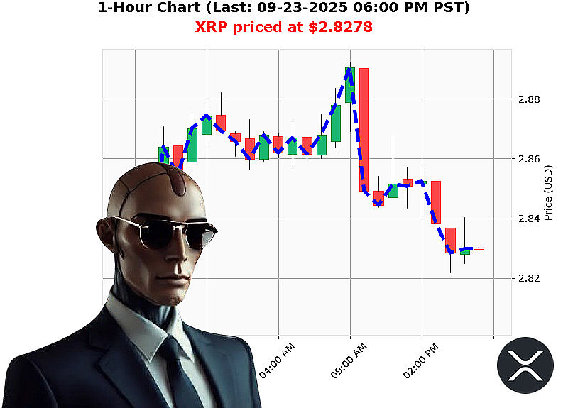 Auctron Chart