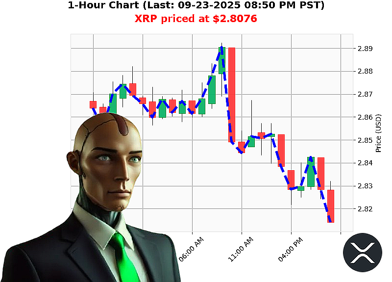 Auctron Chart