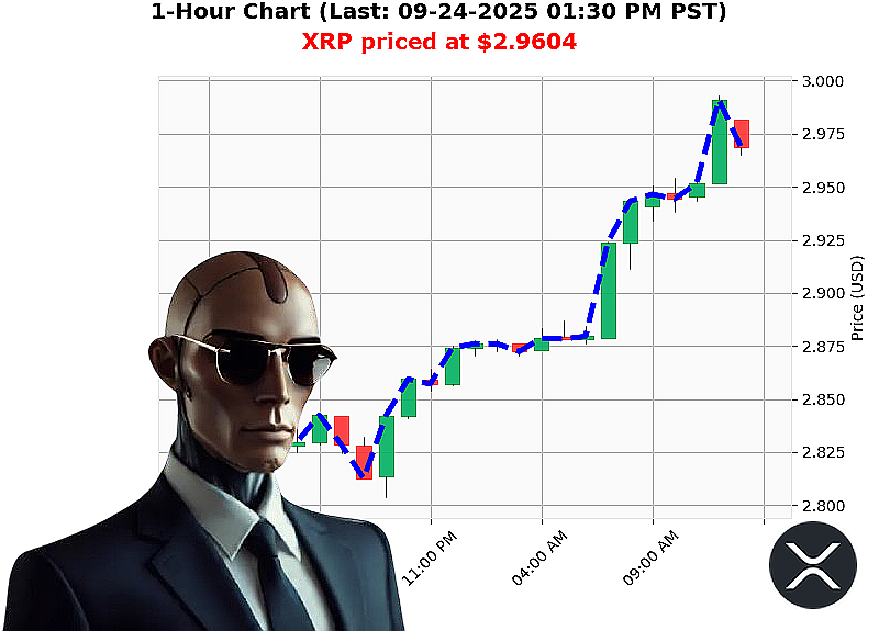 Auctron Chart