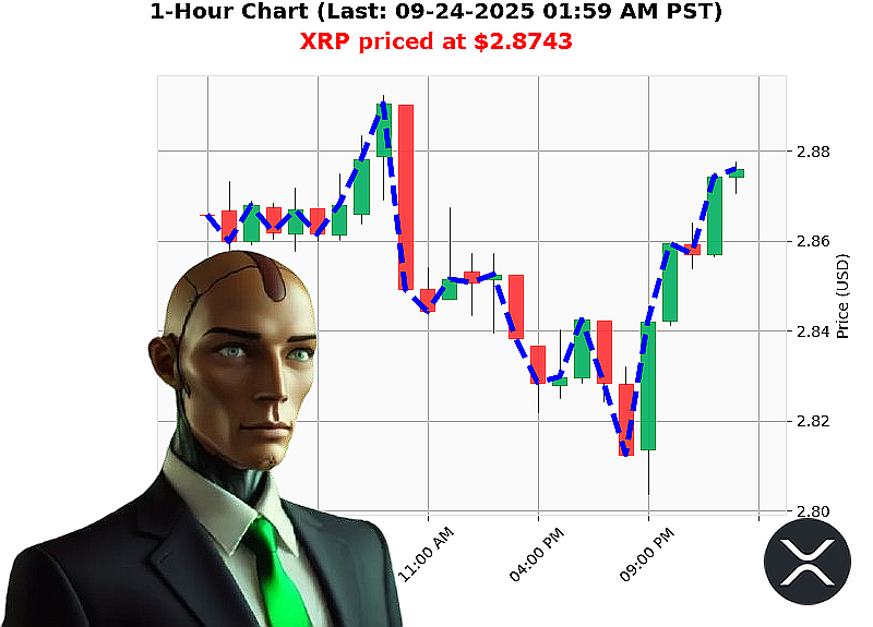 Auctron Chart