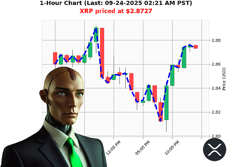 Auctron Chart