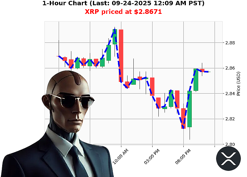 Auctron Chart