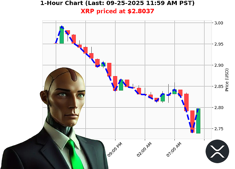 Auctron Chart