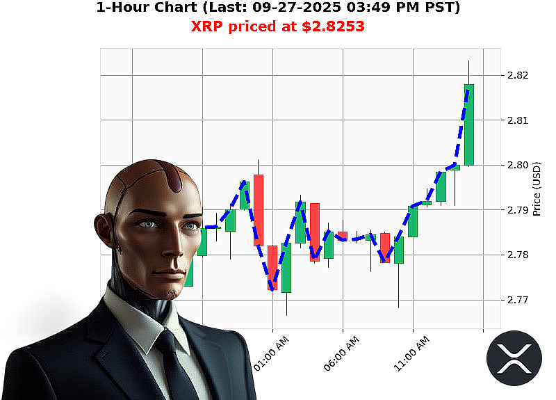Auctron Chart