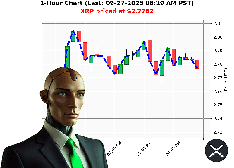 Auctron Chart