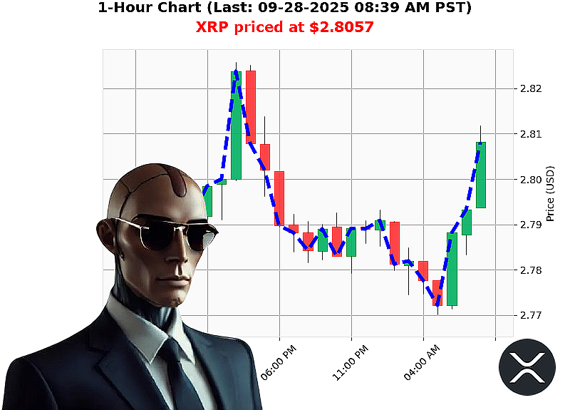 Auctron Chart
