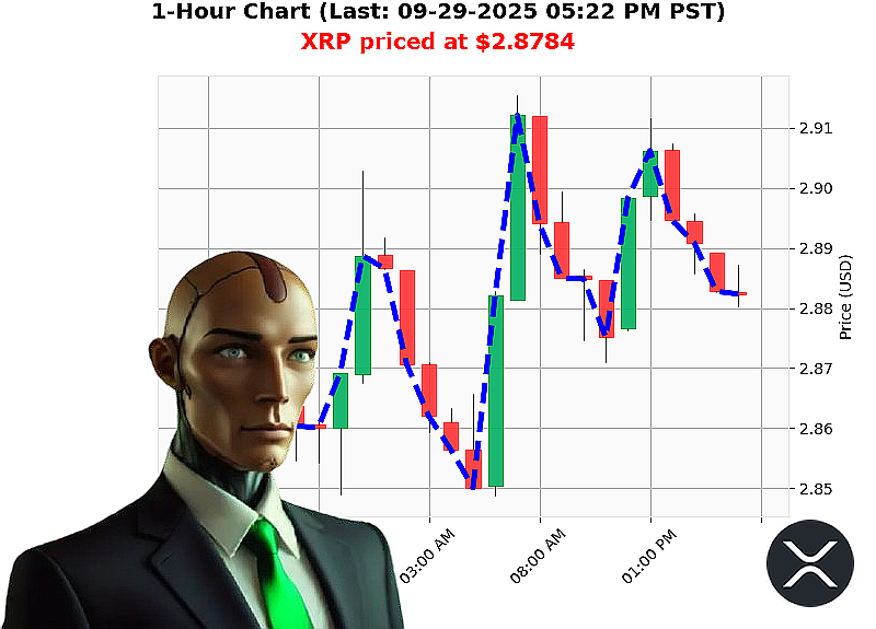 Auctron Chart