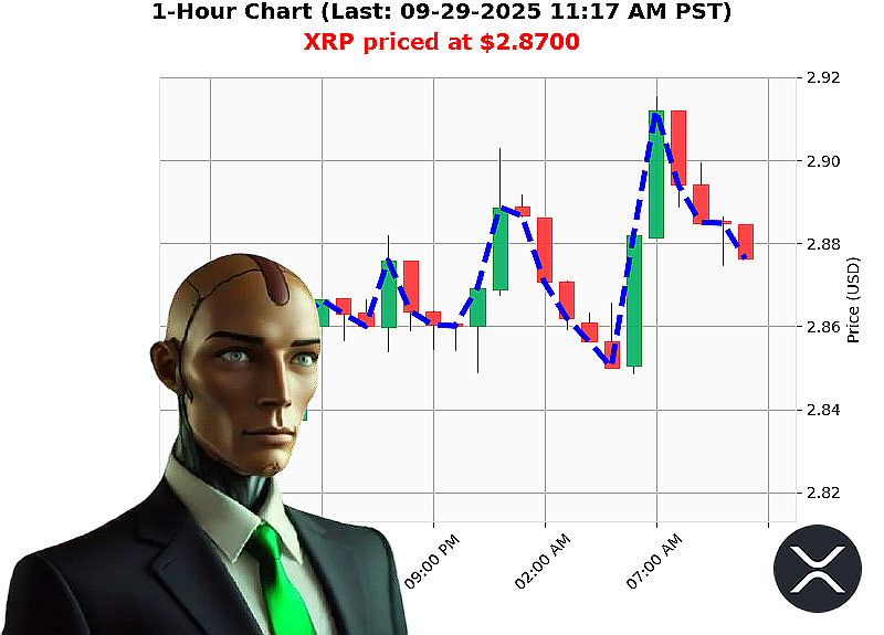 Auctron Chart