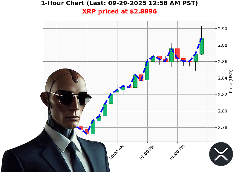 Auctron Chart
