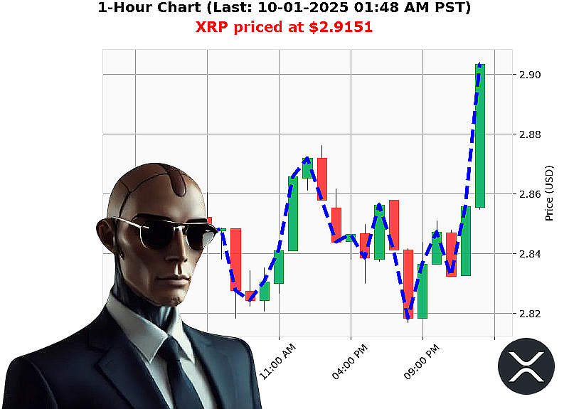 Auctron Chart