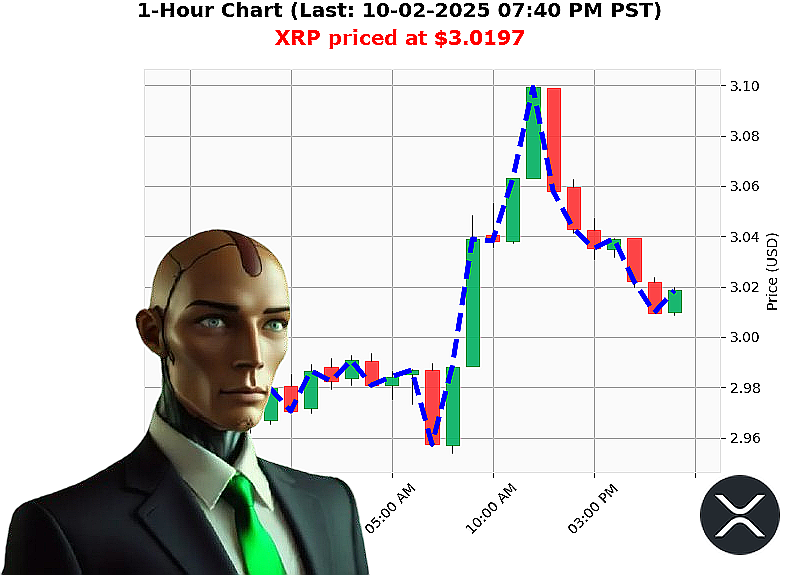 Auctron Chart