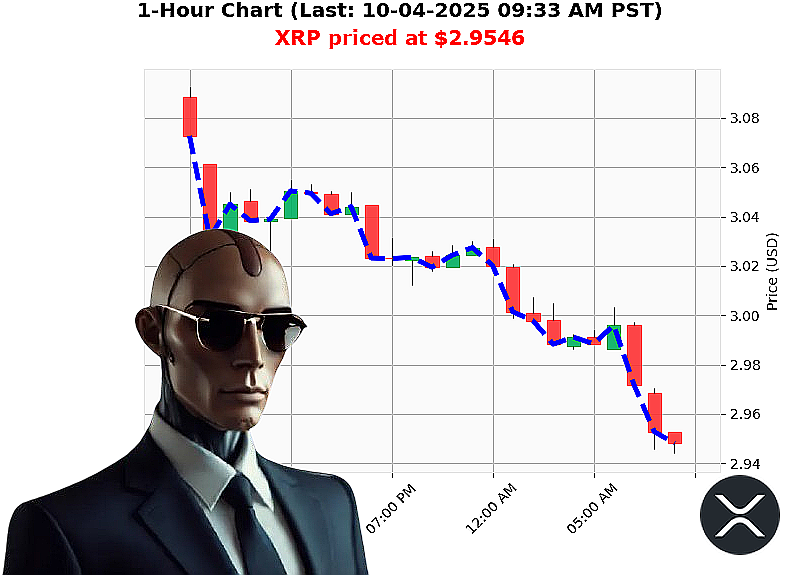 Auctron Chart