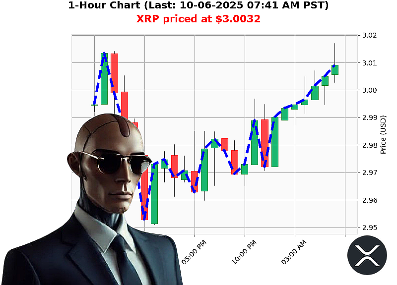 Auctron Chart