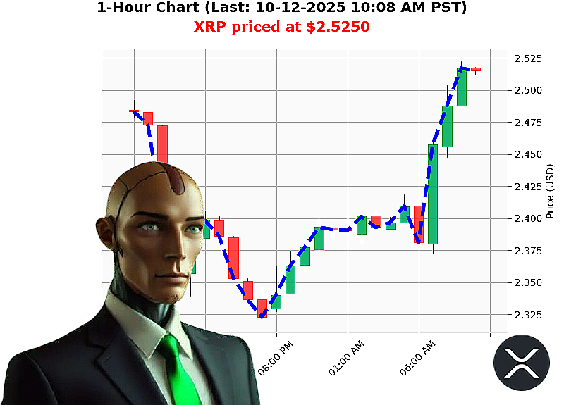 Auctron Chart