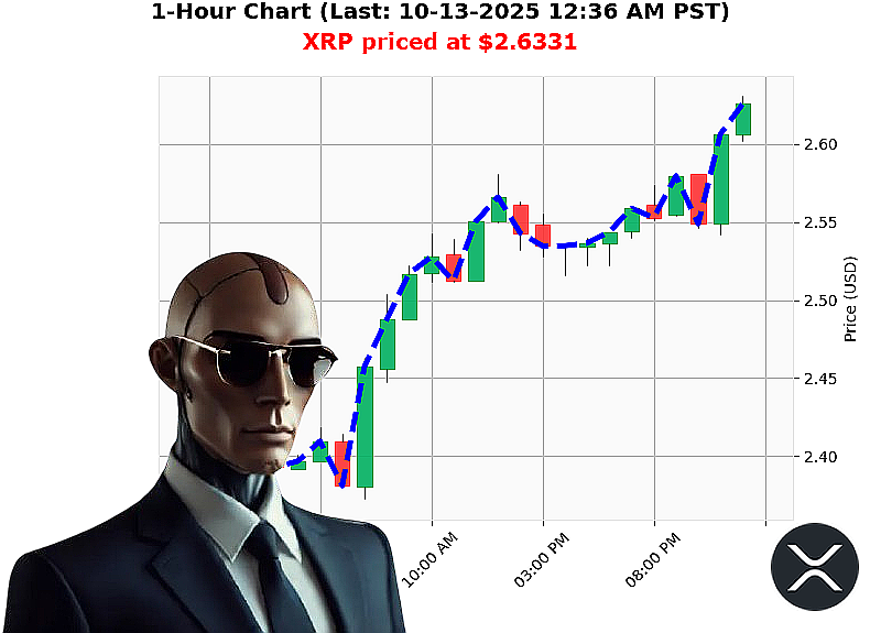 Auctron Chart