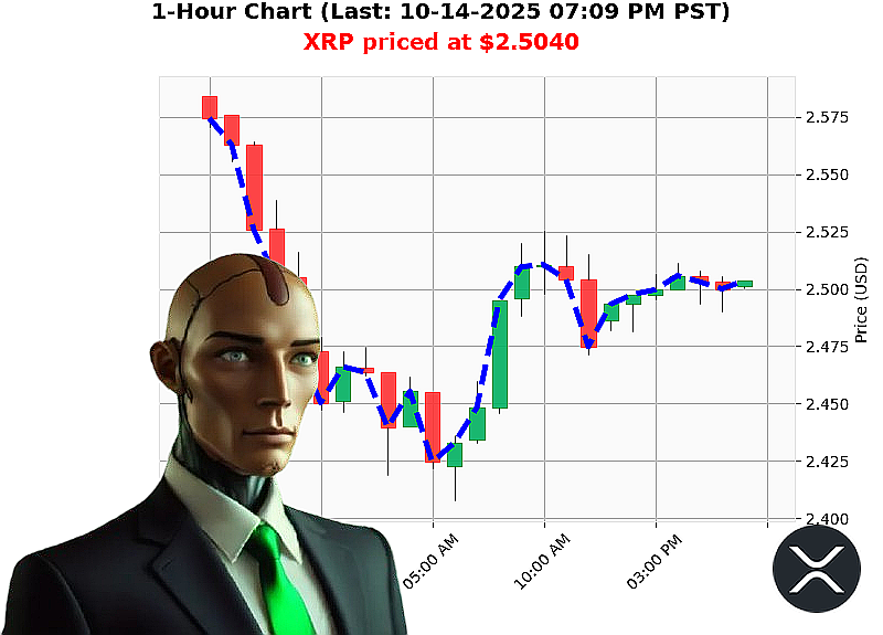 Auctron Chart