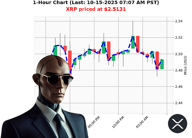 Auctron Chart