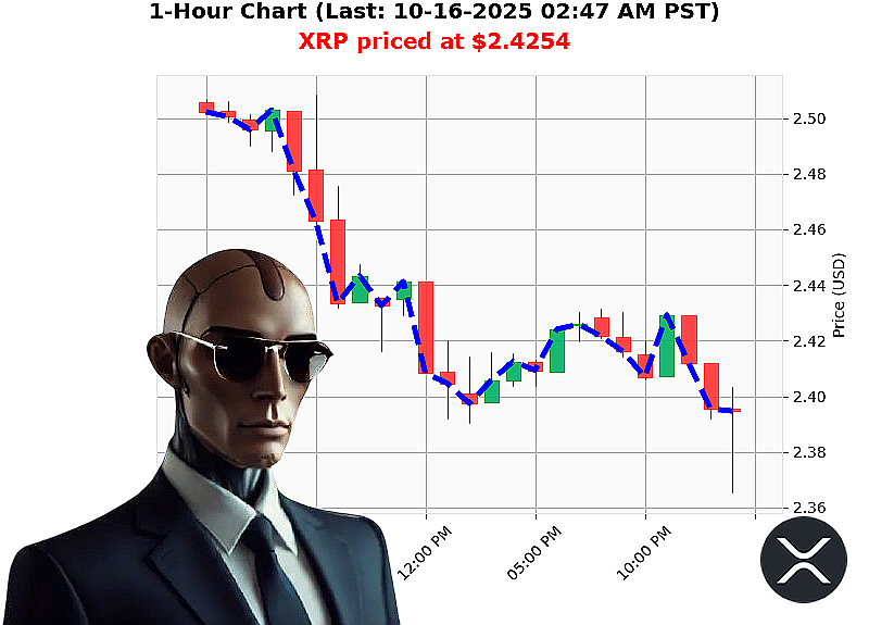 Auctron Chart