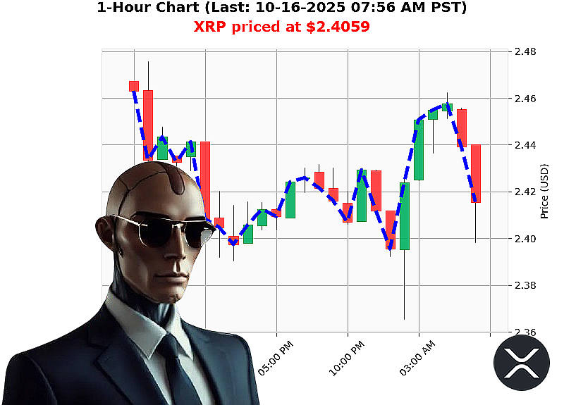 Auctron Chart
