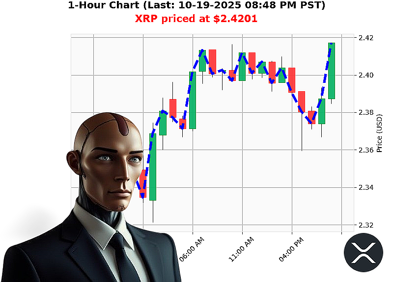 Auctron Chart