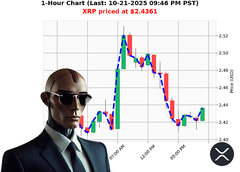 Auctron Chart
