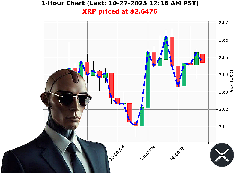 Auctron Chart
