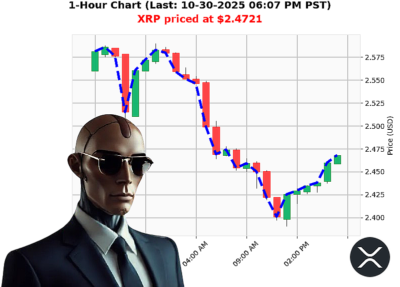 Auctron Chart