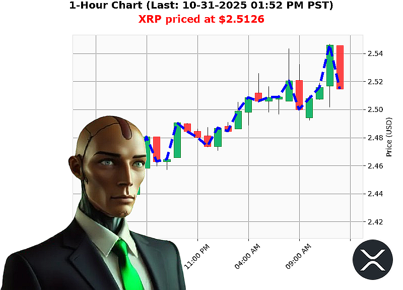 Auctron Chart