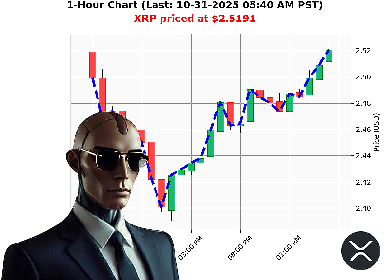 Auctron Chart