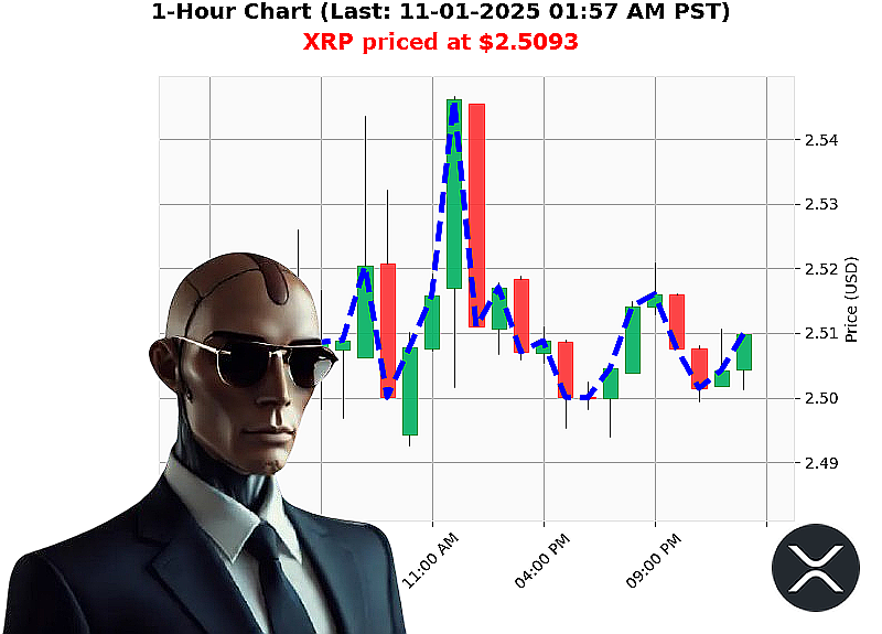 Auctron Chart