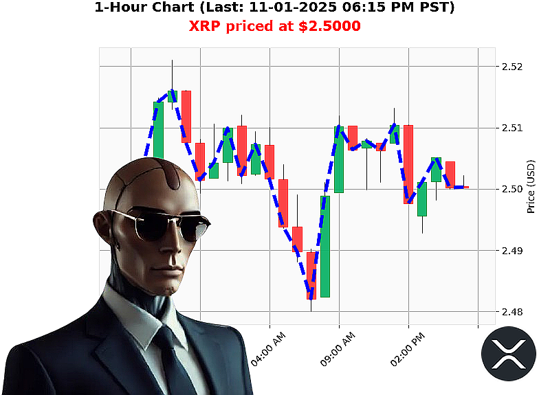 Auctron Chart