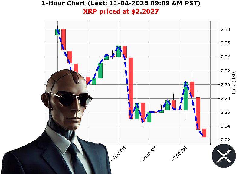 Auctron Chart