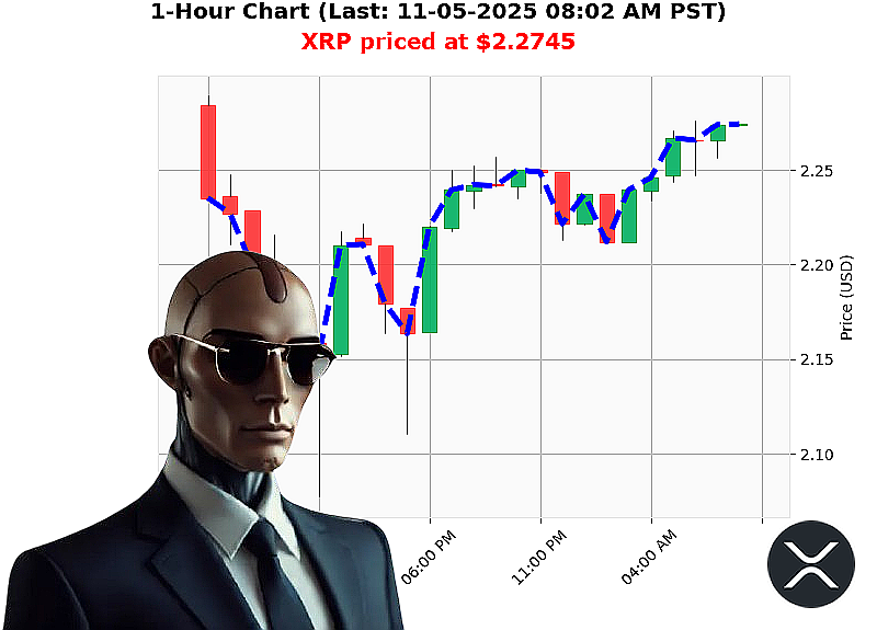 Auctron Chart