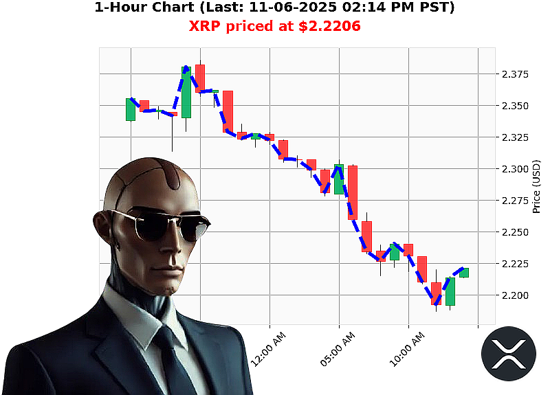 Auctron Chart
