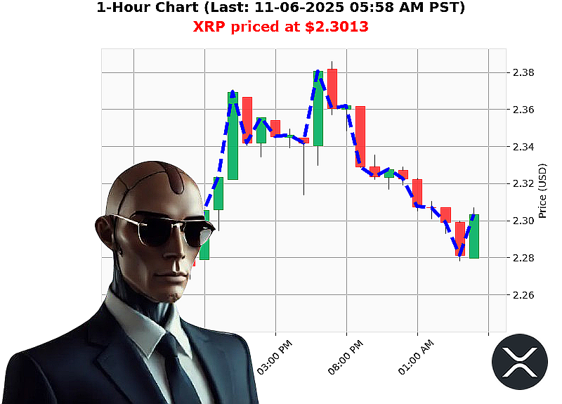 Auctron Chart