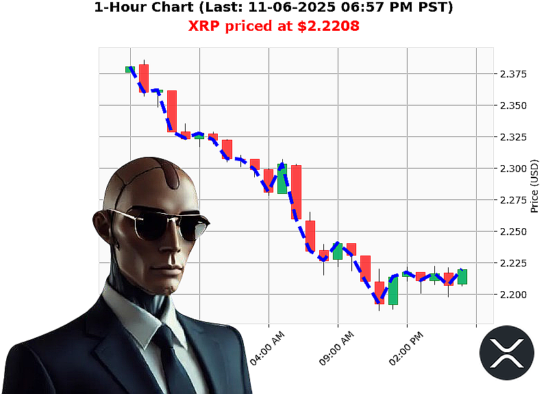 Auctron Chart
