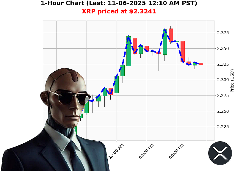 Auctron Chart