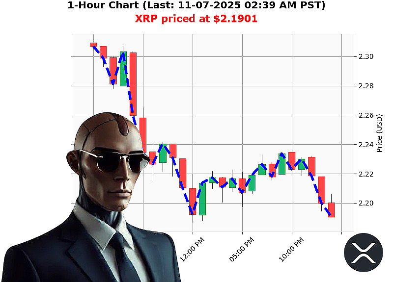 Auctron Chart