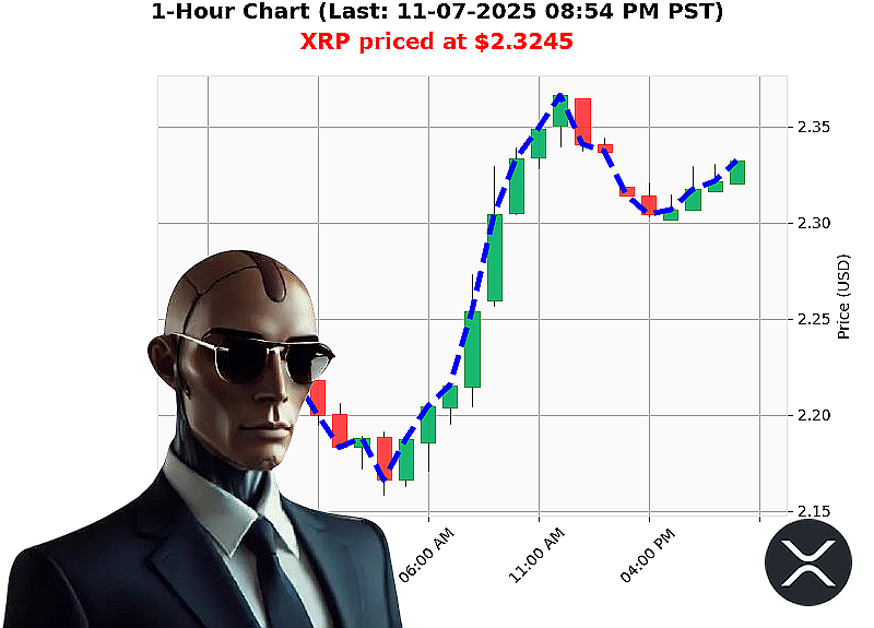 Auctron Chart
