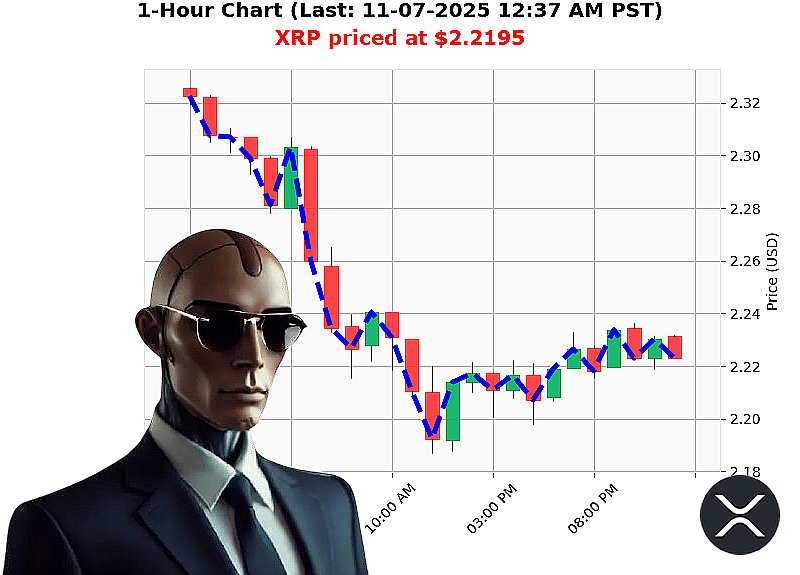 Auctron Chart