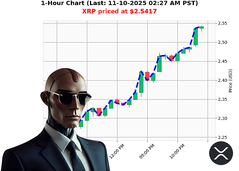 Auctron Chart