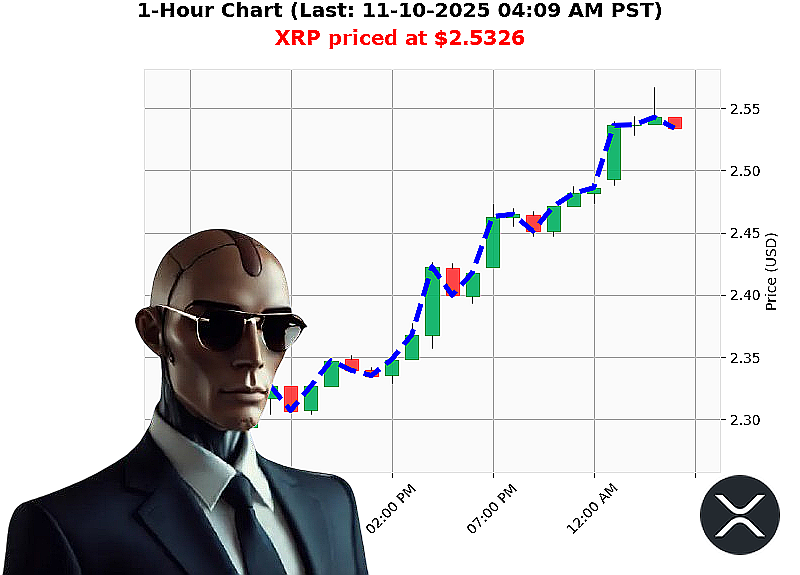 Auctron Chart